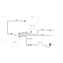 EPOS EXPAND Conferencing Pack for Microsoft Teams