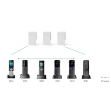 Yealink W75 DECT IP Mini Multi-Cell System